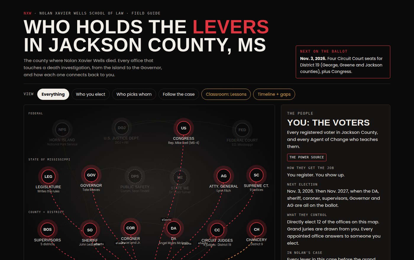 The Classroom: Who Holds the Levers in Jackson County, MS